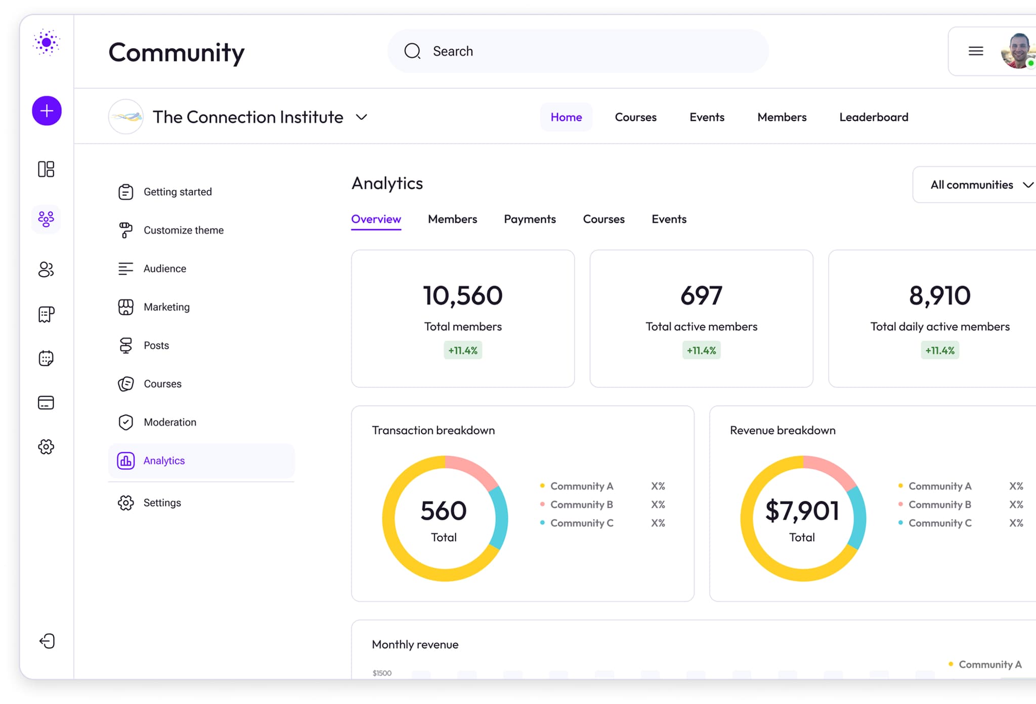 Customer Analytics Dashboard